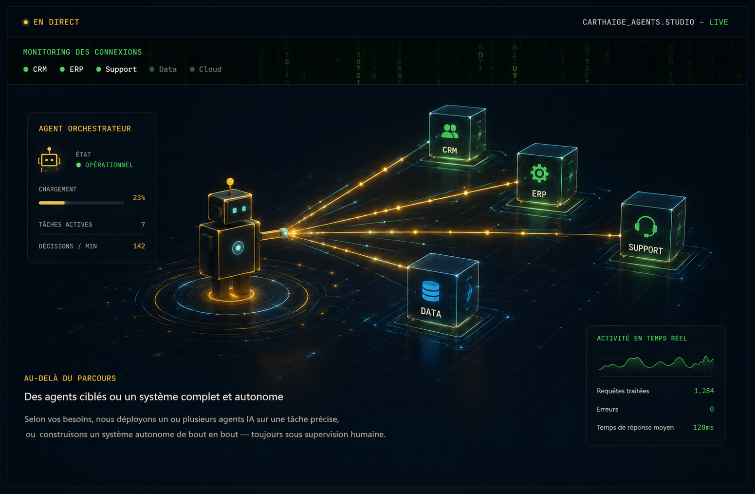 Agent orchestrateur connectant les systèmes CRM, ERP, Support et Data dans un studio de supervision IA