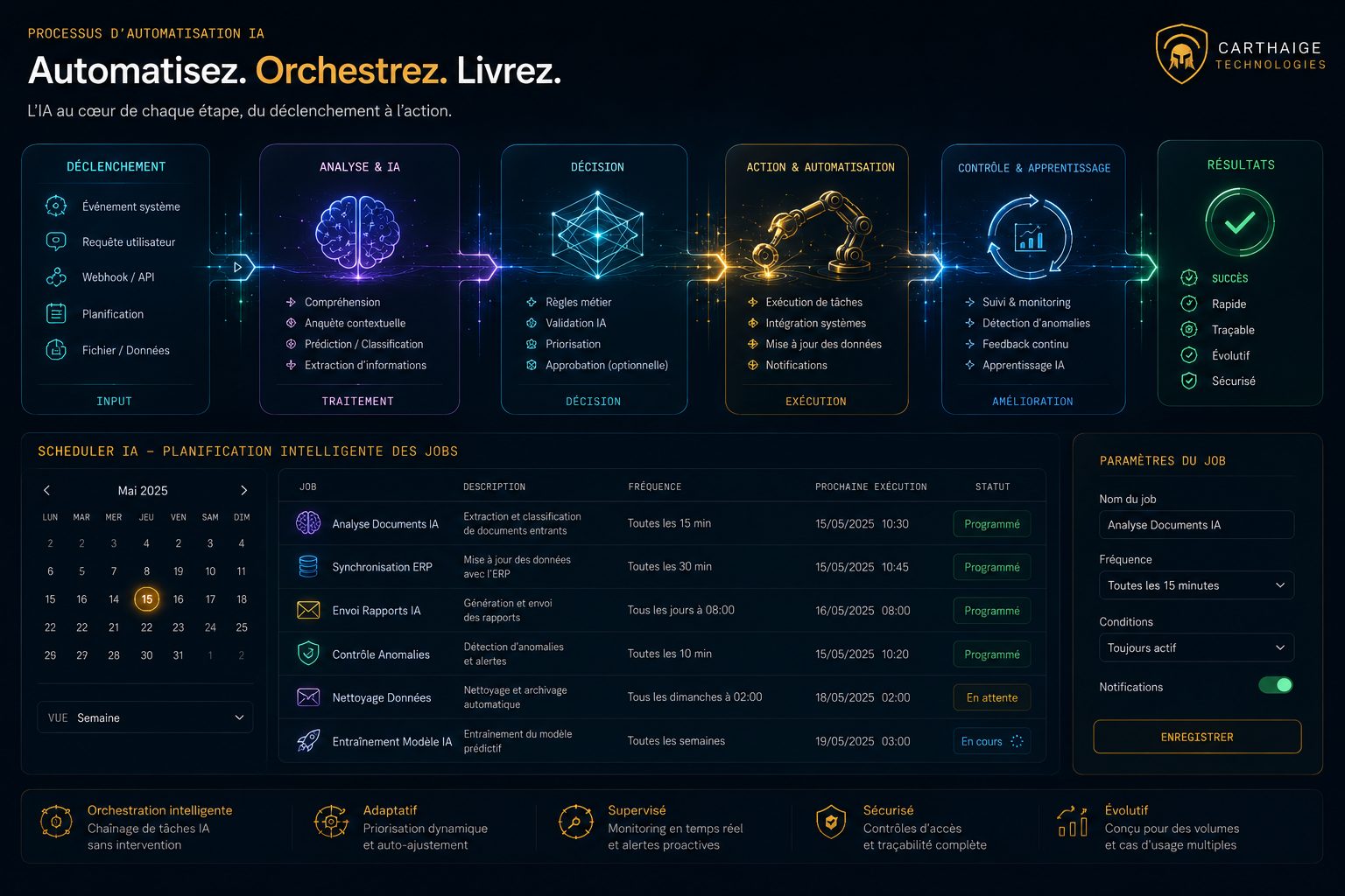 Processus d'automatisation IA CarthAIge : déclenchement, analyse, décision, action, contrôle, et planificateur de tâches.